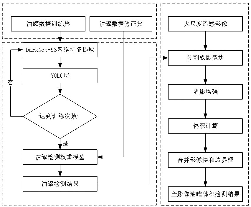 Method and device for intelligently extracting inventory of oil storage tank based on remote sensing image