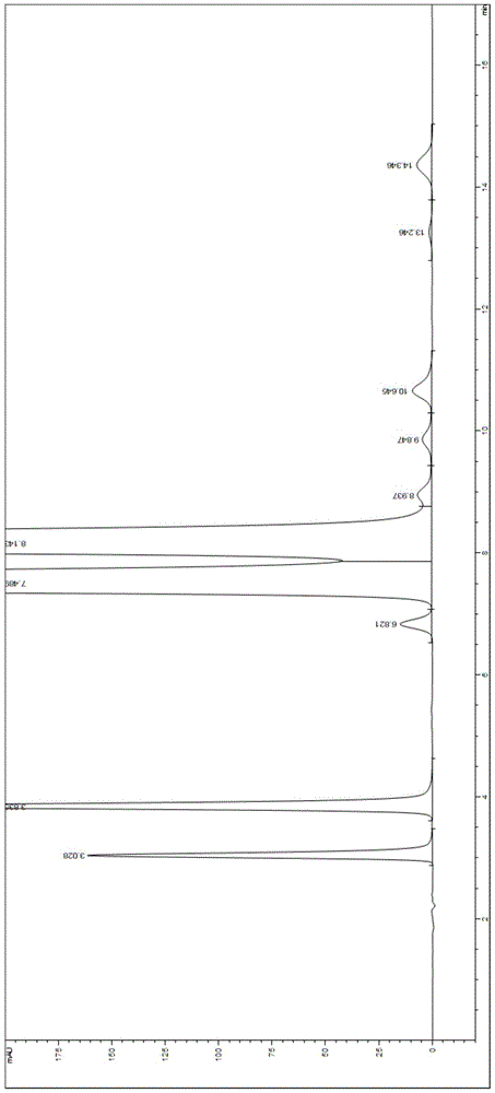 A kind of analytical detection method of valganciclovir hydrochloride impurity