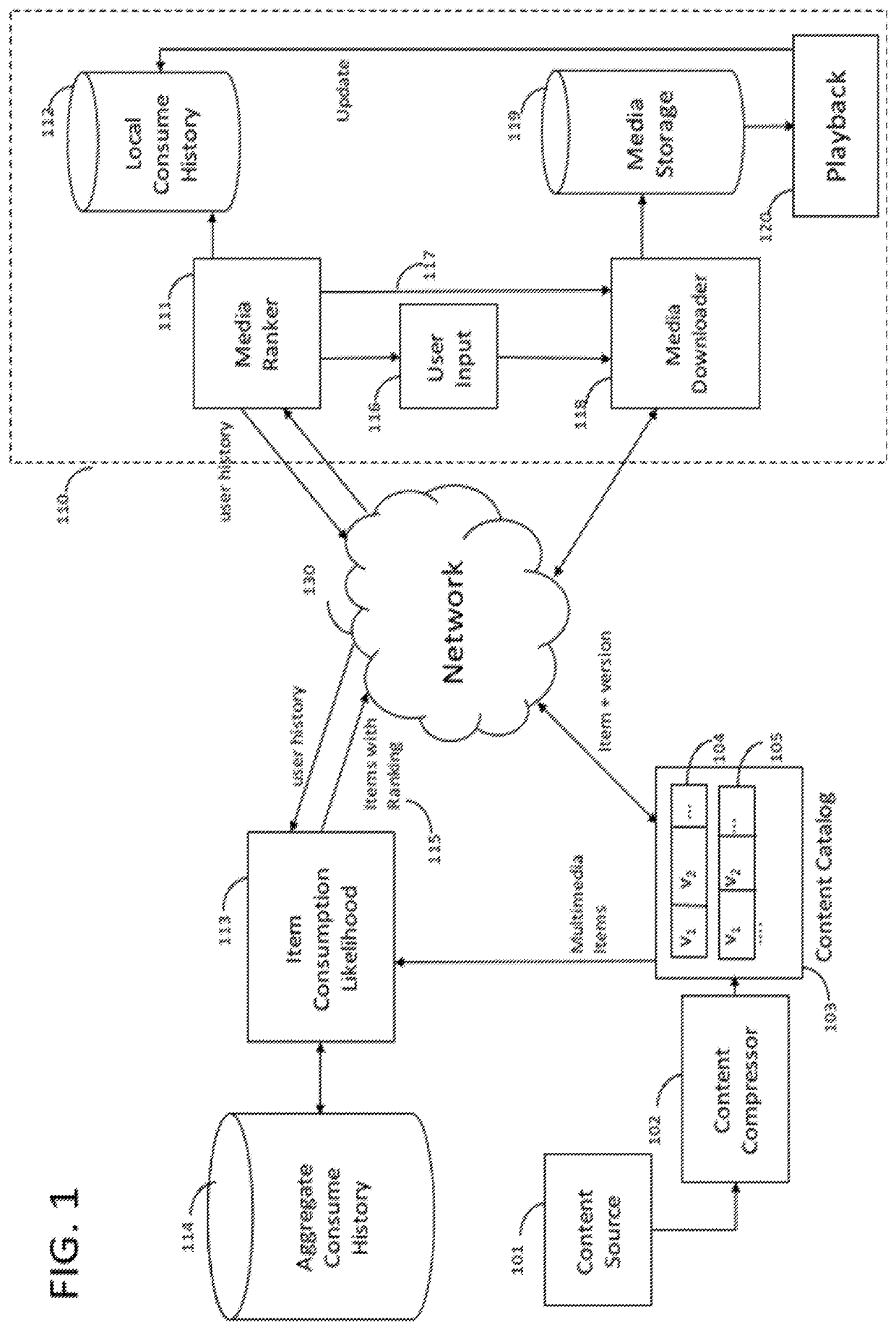 Dynamic resource allocation of multimedia content based on usage patterns