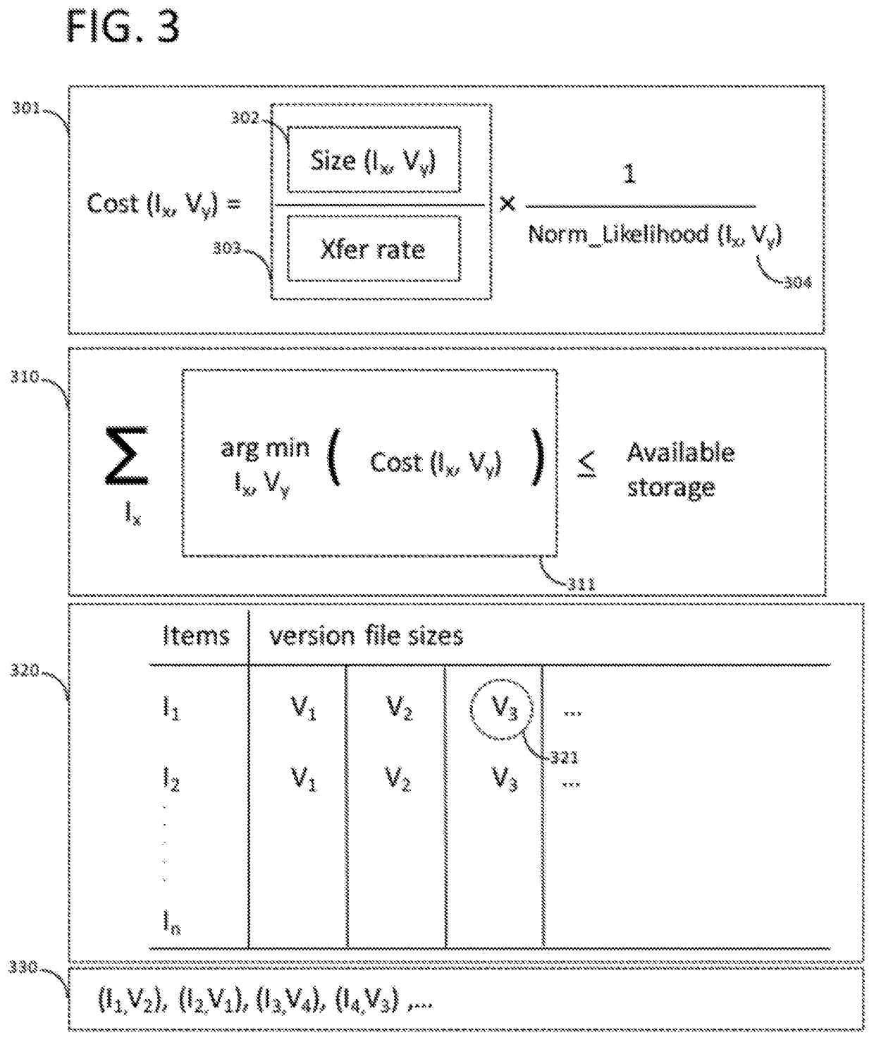 Dynamic resource allocation of multimedia content based on usage patterns