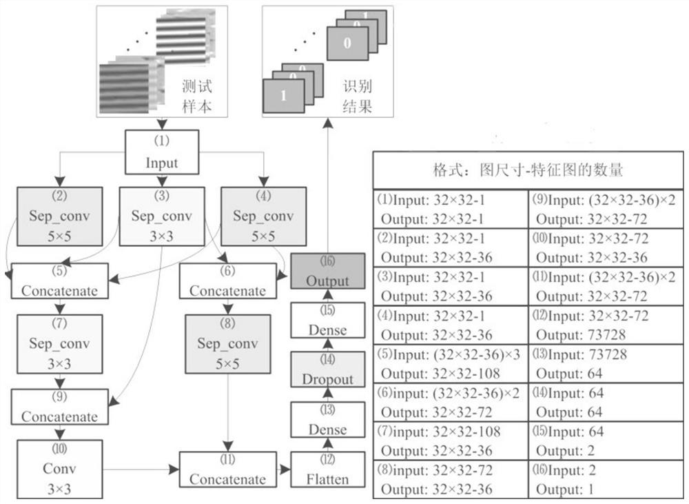 Intermittent arc fault detection method and related device