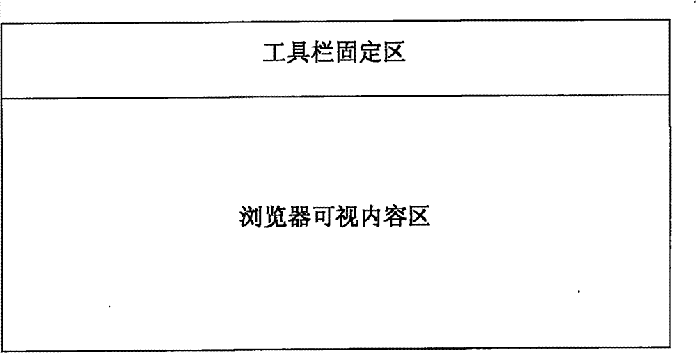 Method for realizing self-adaption of nonfixed region with height/width of browser for cascading style sheet