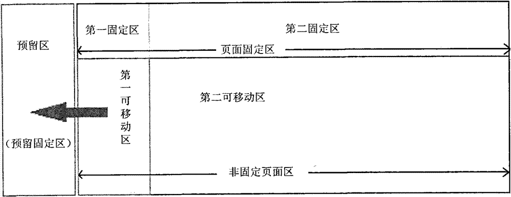 Method for realizing self-adaption of nonfixed region with height/width of browser for cascading style sheet