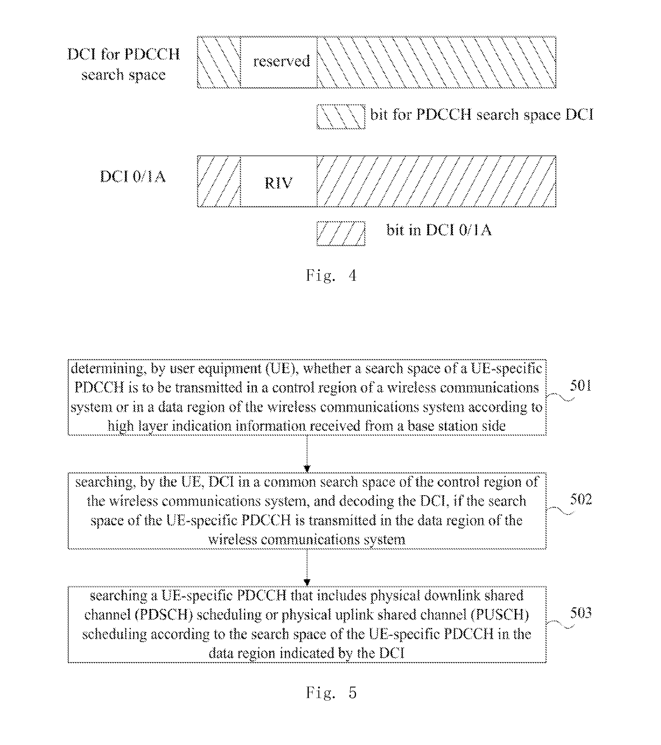 Method for transmitting downlink control signaling, method for searching downlink control signaling and apparatus used for the same