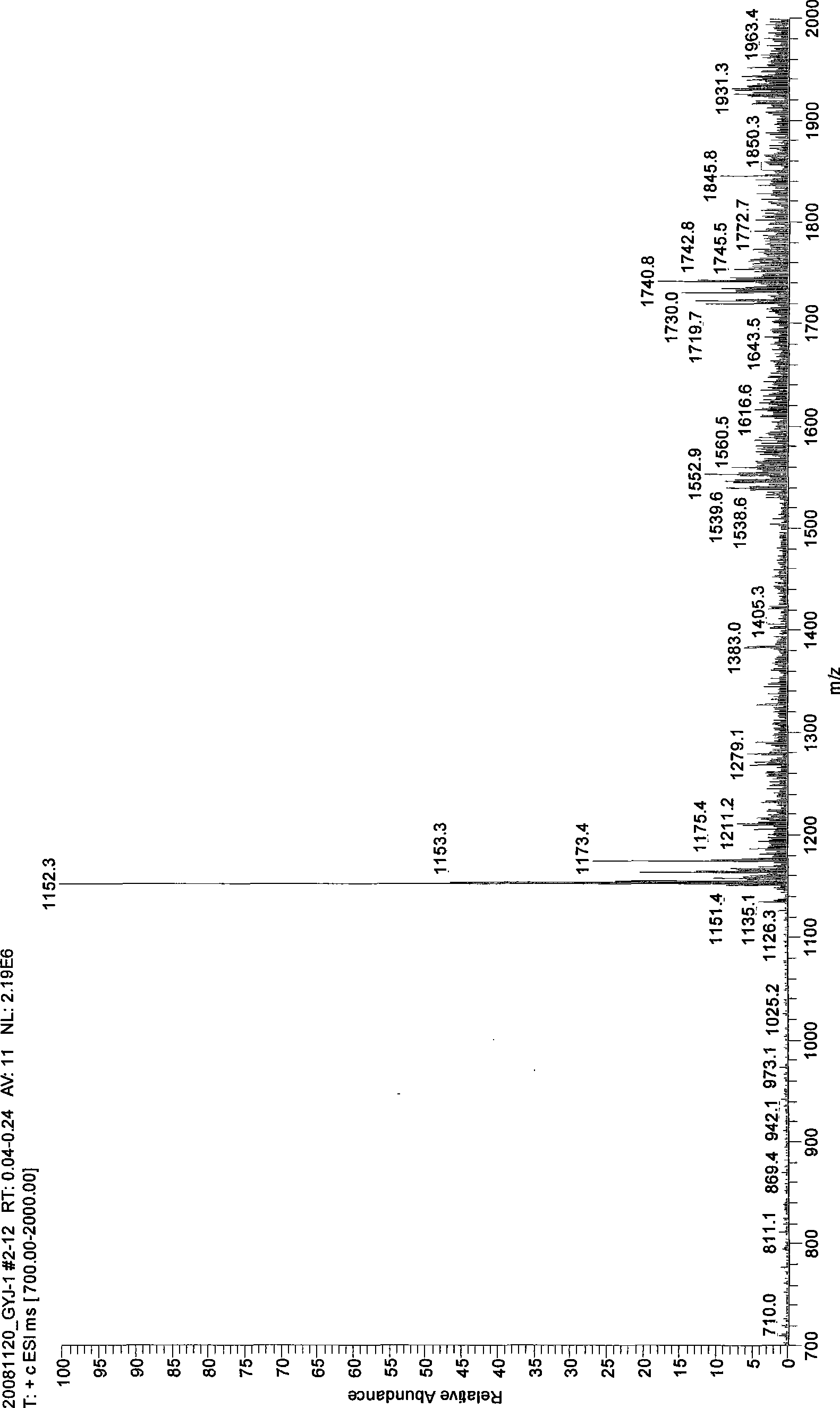 Process for synthesis of methylation-beta-cyclodextrin with dimethyl carbonate and beta-cyclodextrin