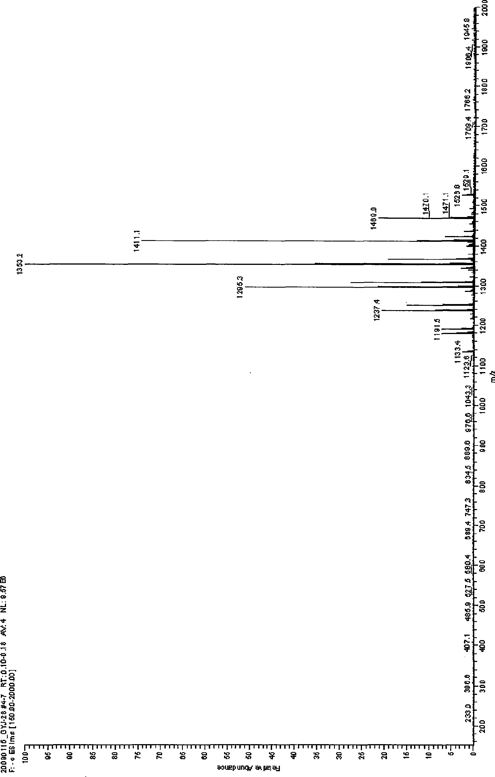 Process for synthesis of methylation-beta-cyclodextrin with dimethyl carbonate and beta-cyclodextrin