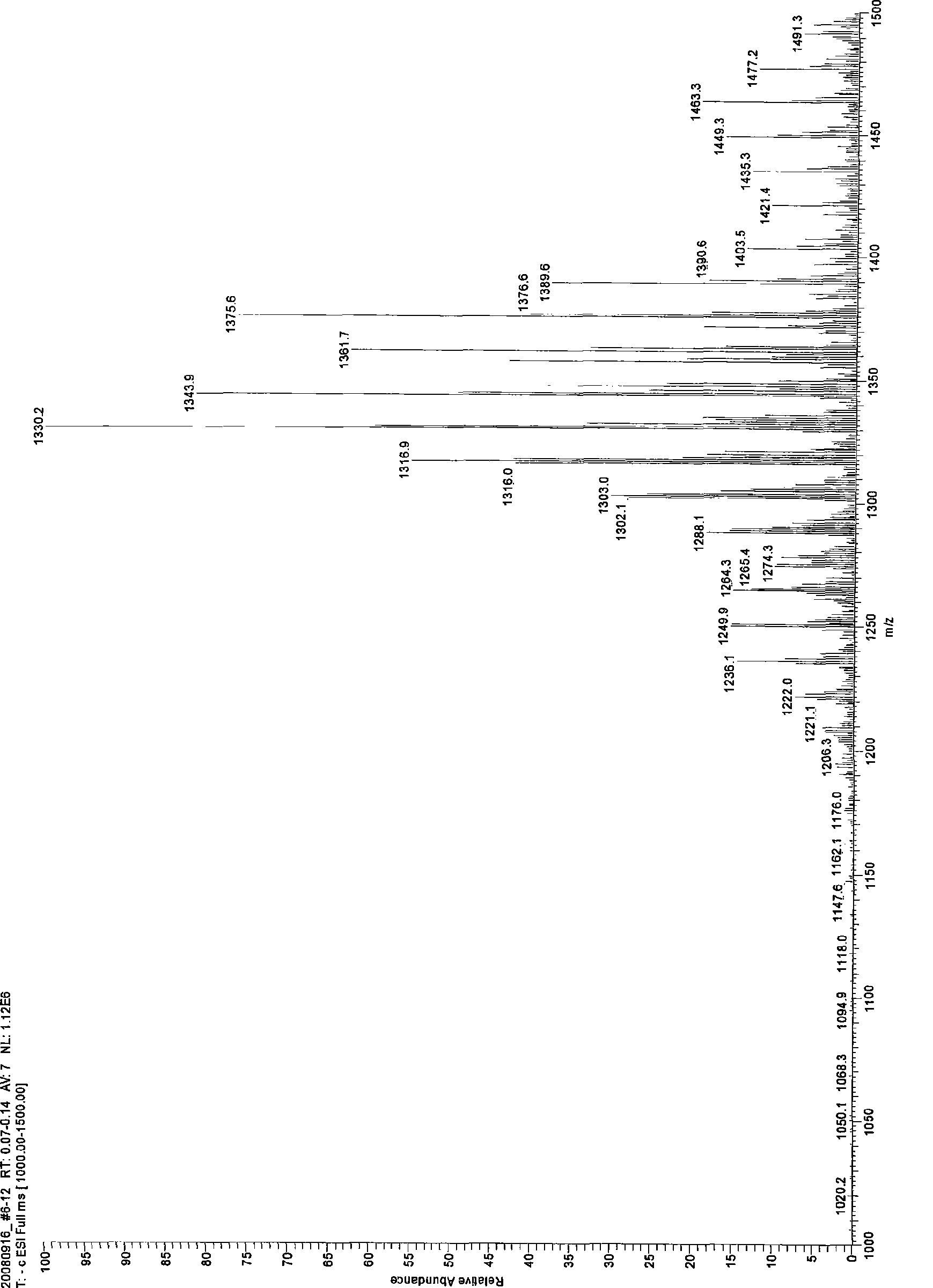 Process for synthesis of methylation-beta-cyclodextrin with dimethyl carbonate and beta-cyclodextrin