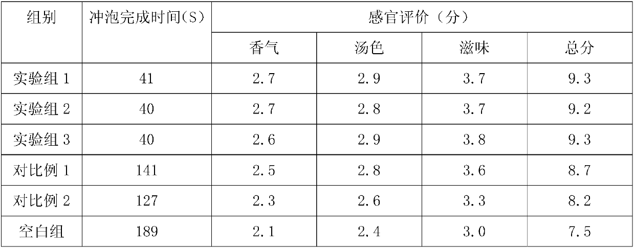 Portable fried flour making method