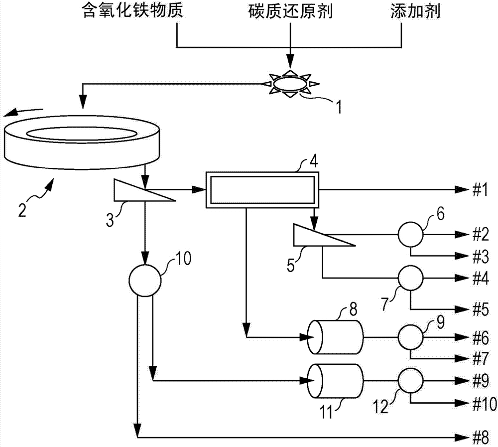 Method for producing metallic iron