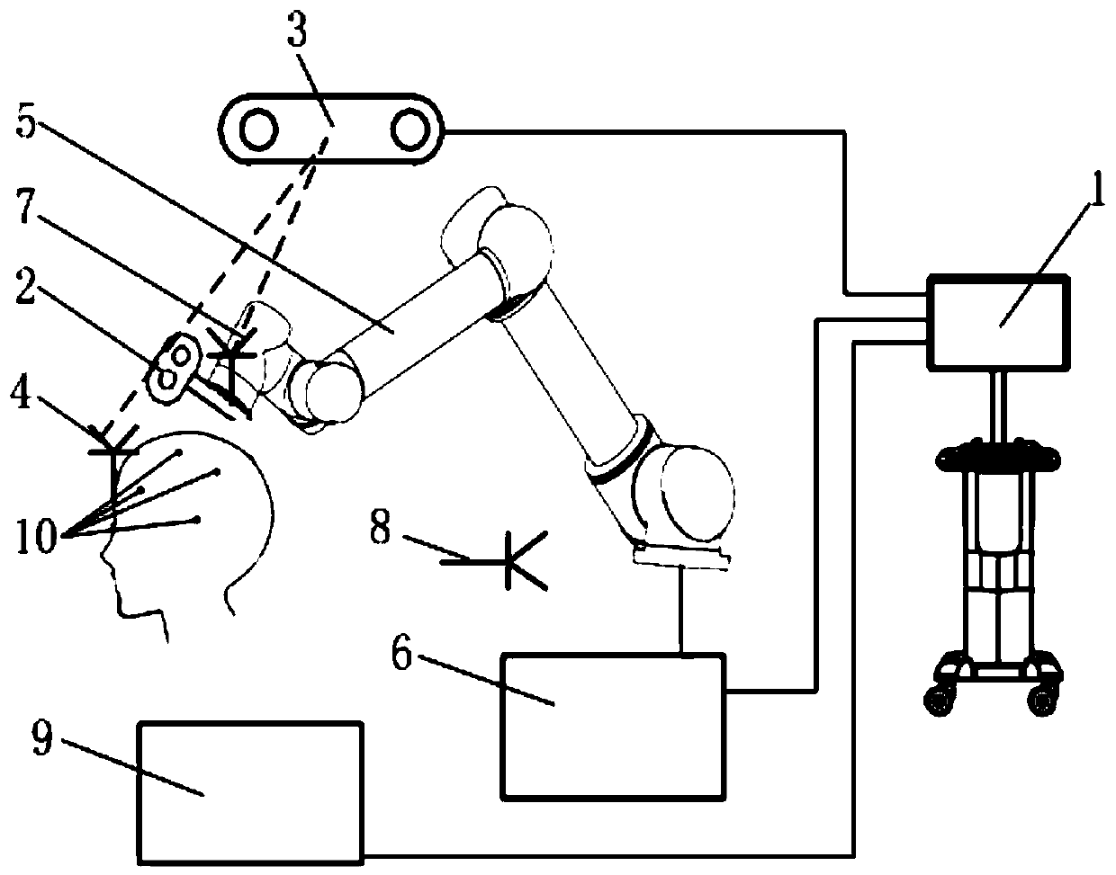 A magnetic resonance navigation device that drives the automatic adjustment of the coil position of a magnetic stimulator