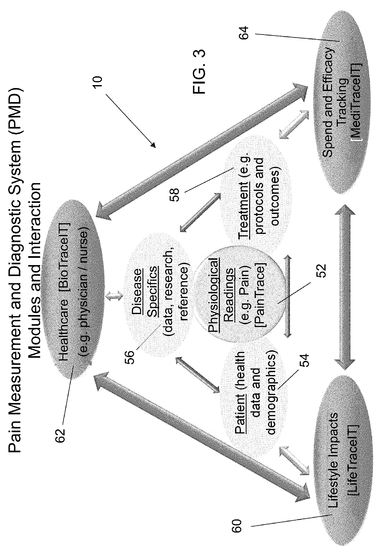 Method and apparatus for the measurement of autonomic function for the diagnosis and validation of patient treatments and outcomes