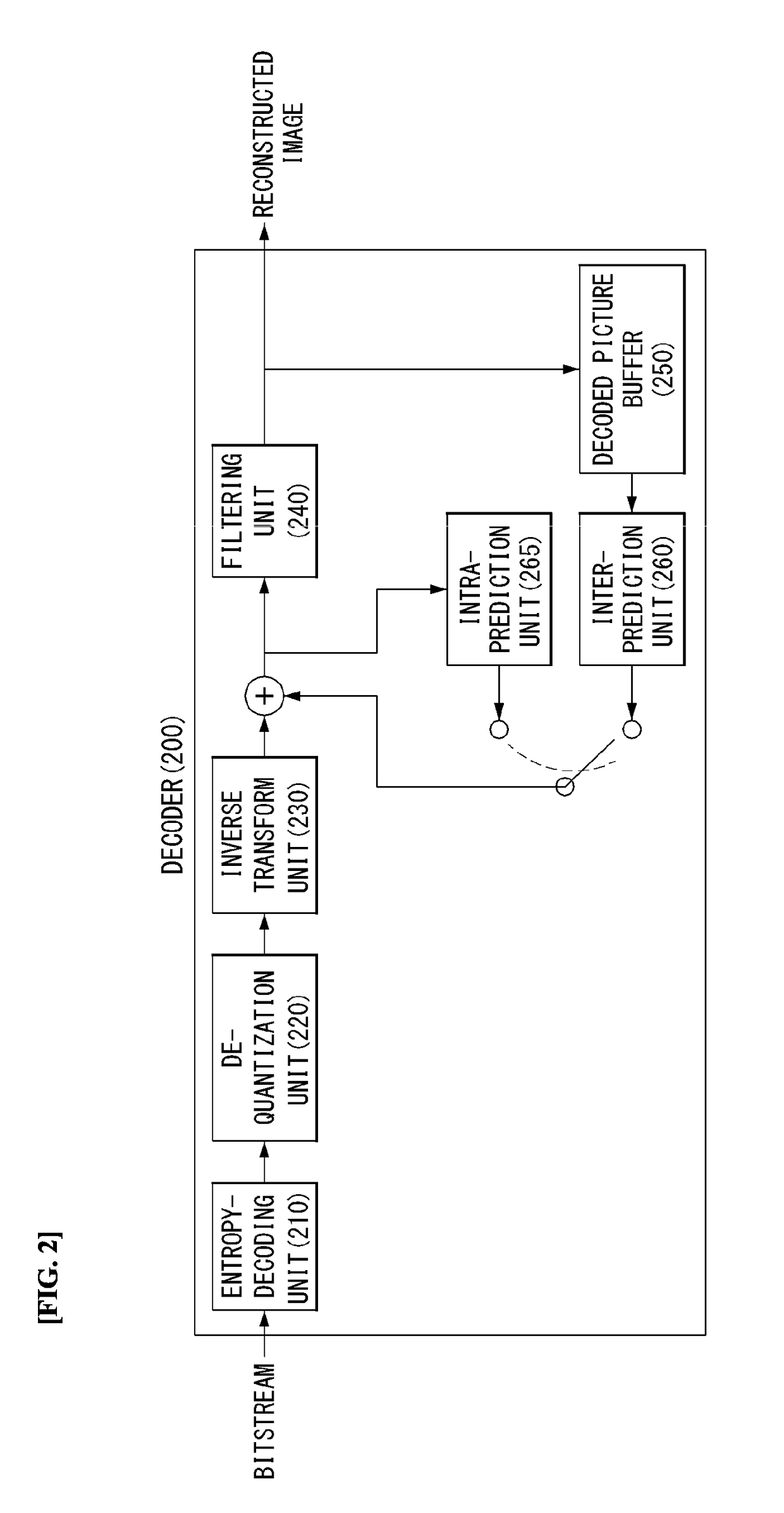 Method and apparatus for entropy-encoding and entropy-decoding video signal