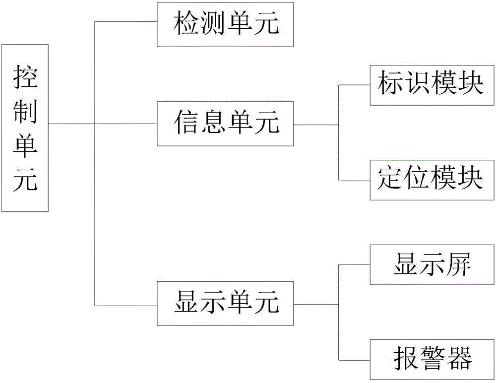 Respiratory rate detecting system