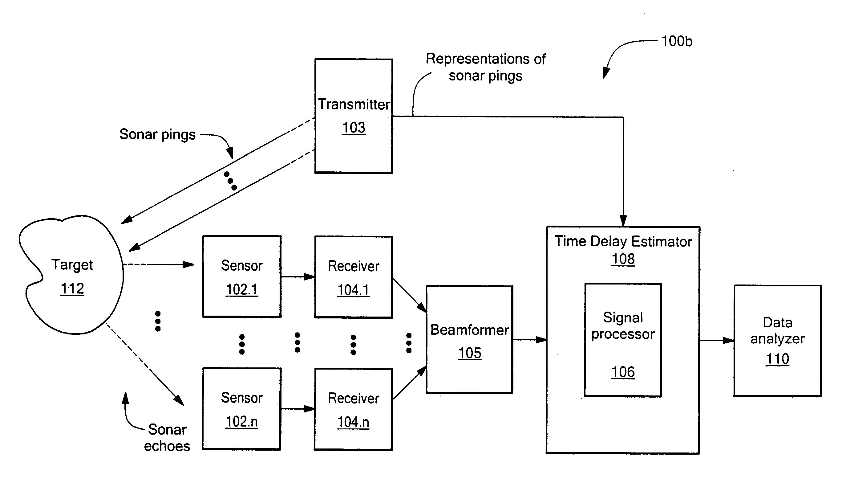 Apparatus and method for performing time delay estimation of signals propagating through an environment