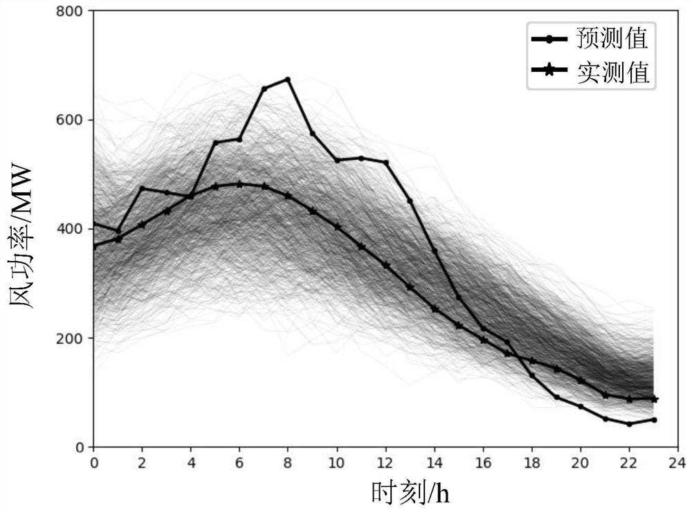 Scene reduction solving method suitable for high-dimensional large-scale scene