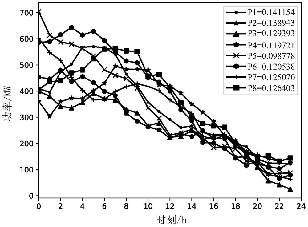 Scene reduction solving method suitable for high-dimensional large-scale scene