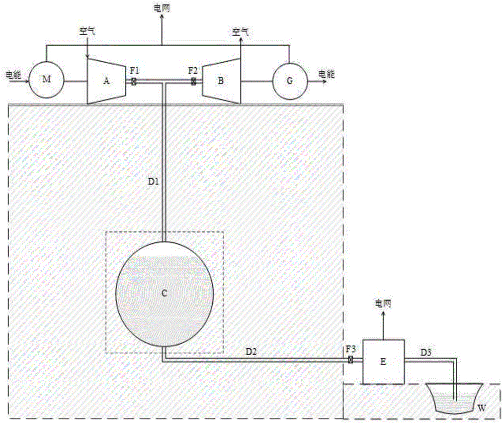 Compressed air energy storing device with constant-pressure air storage function