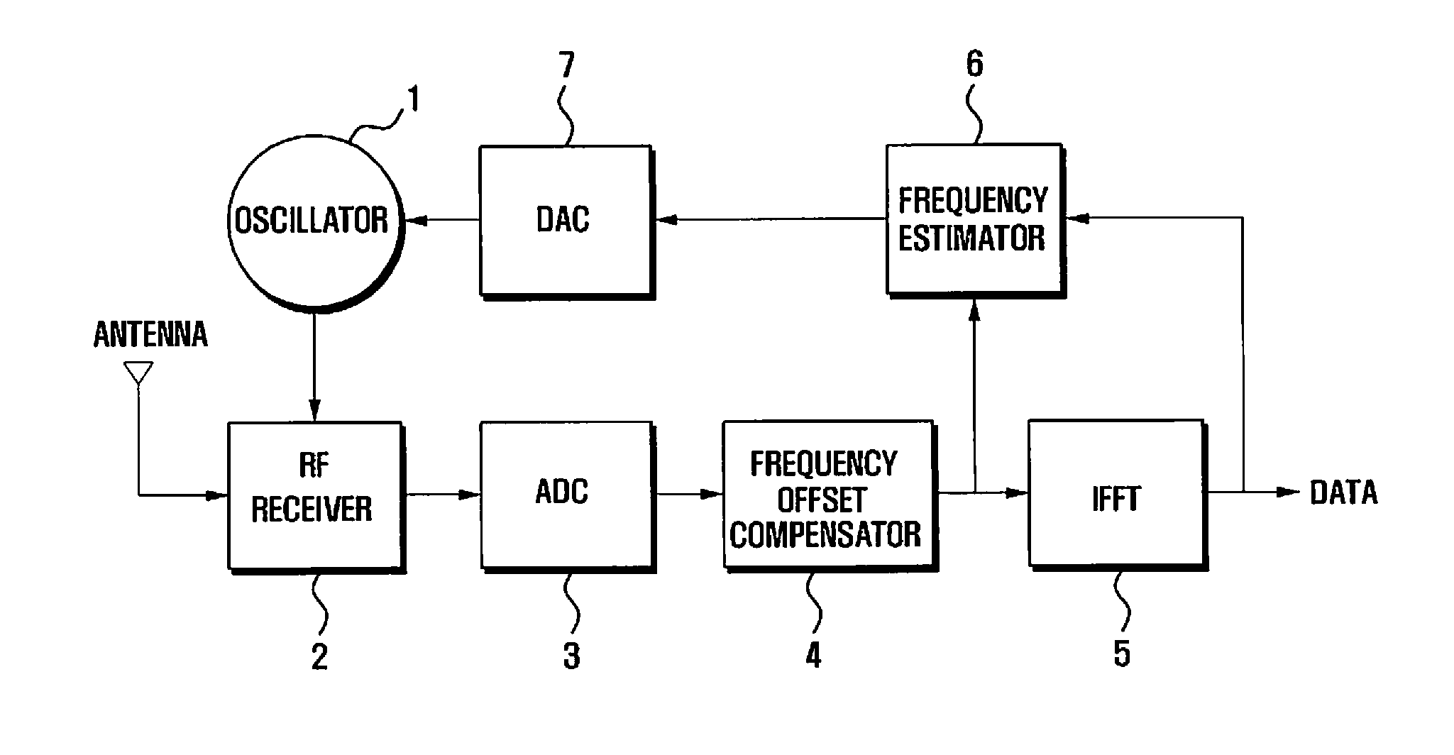 Carrier frequency estimation method and apparatus in wireless communication system