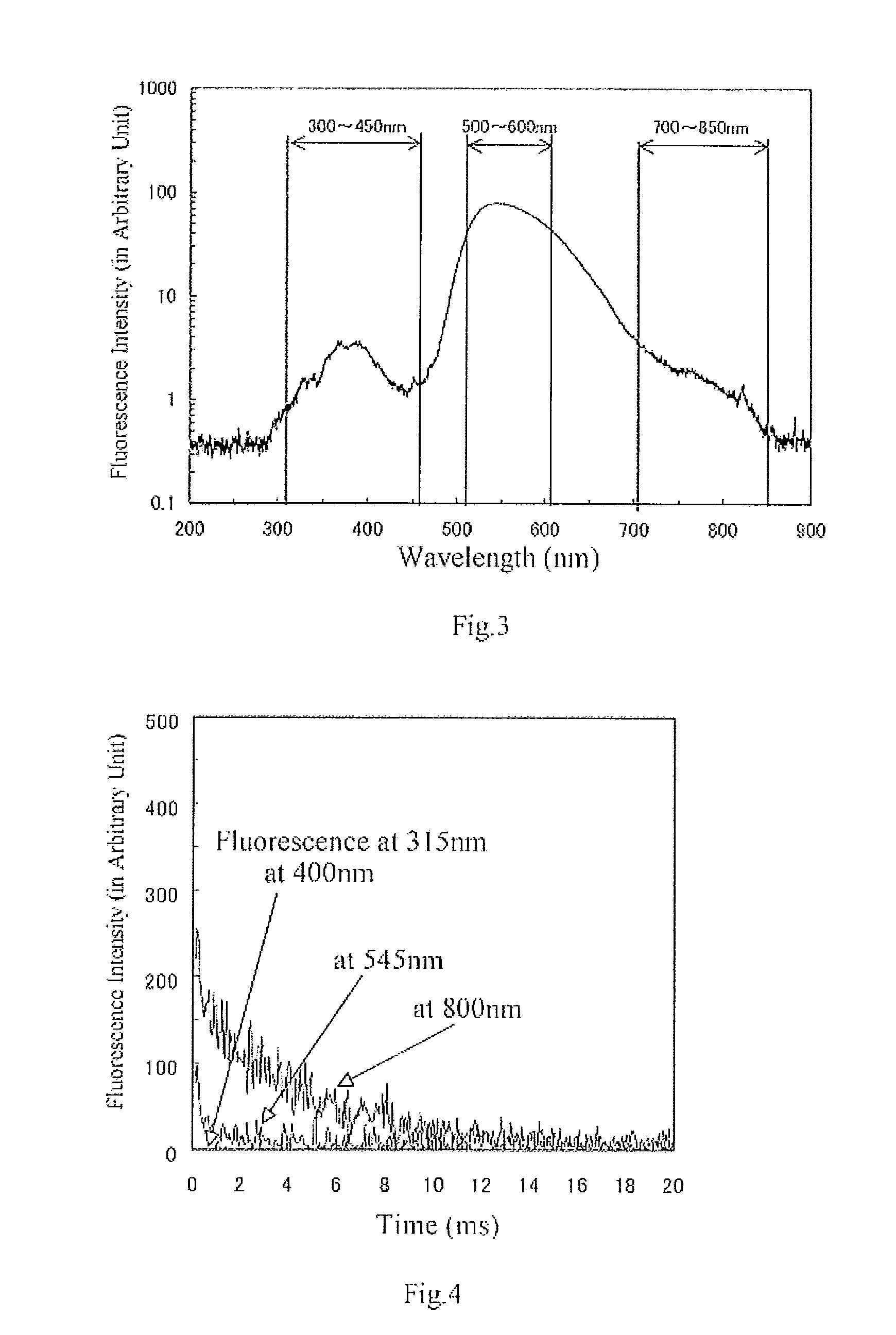 Fluorescent material,scintillator using same, and radiation detector using same