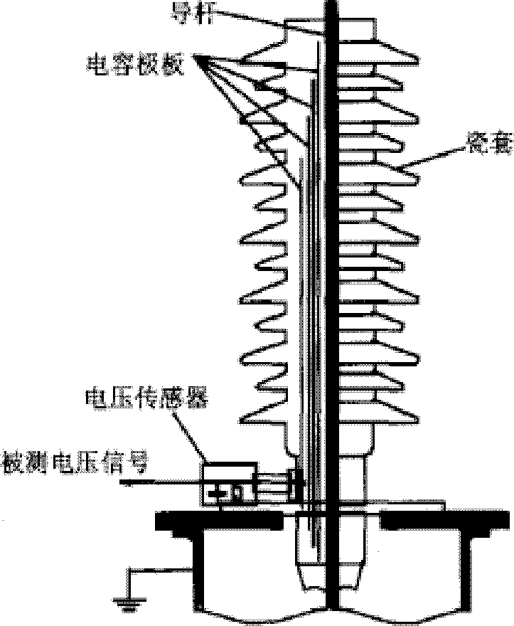 Method and system for measuring transient overvoltage of high voltage power network through distribution capacitance method