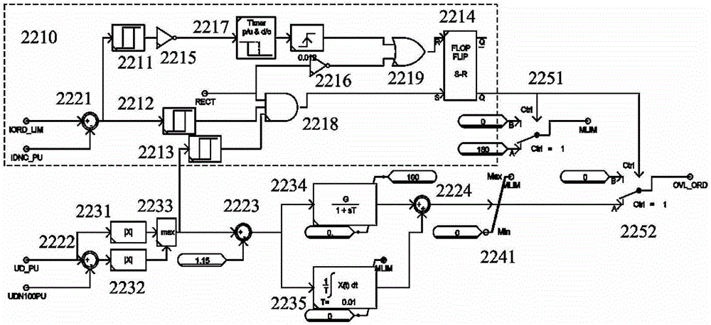 An overvoltage control simulation device