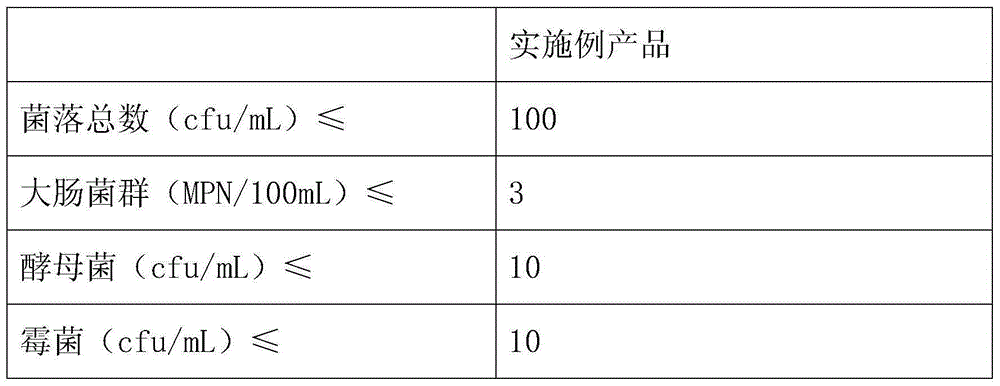 Composite fruit and vegetable beverage capable of relieving morning sickness symptom of pregnant women at earlystage and preparation method of composite fruit and vegetable beverage