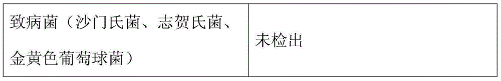 Composite fruit and vegetable beverage capable of relieving morning sickness symptom of pregnant women at earlystage and preparation method of composite fruit and vegetable beverage