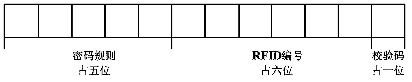 Two-dimensional code dynamic anti-fake information intelligent tracing system based on network