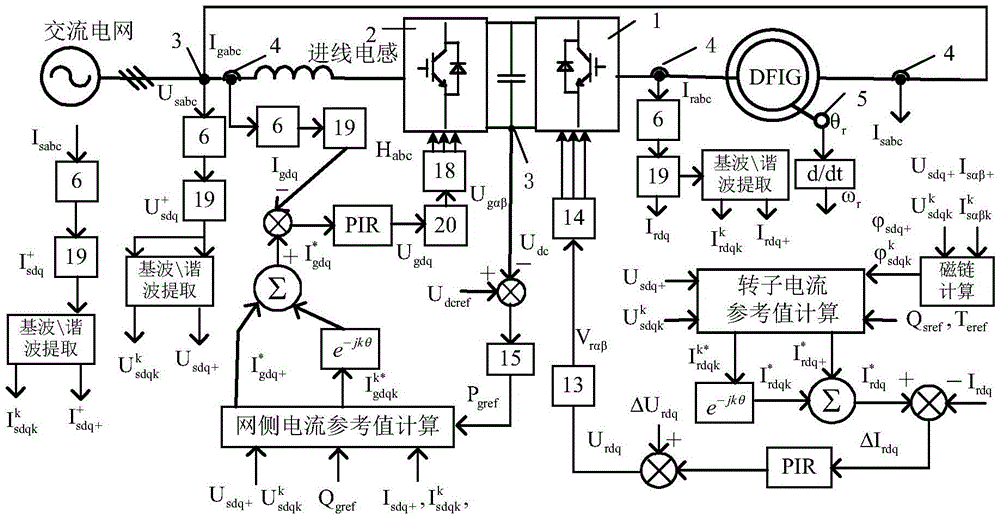 DFIG system control method based on repetition sliding mode