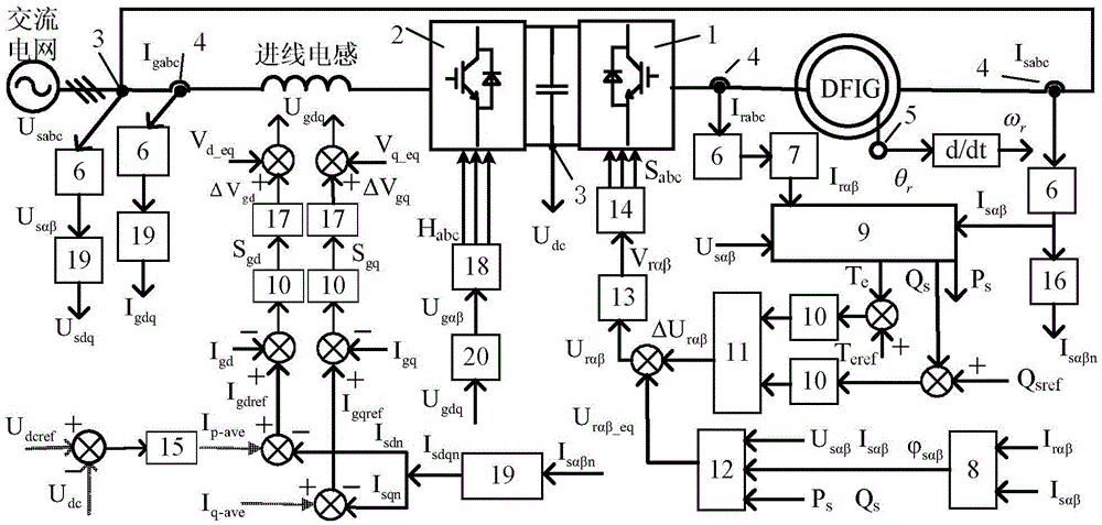 DFIG system control method based on repetition sliding mode