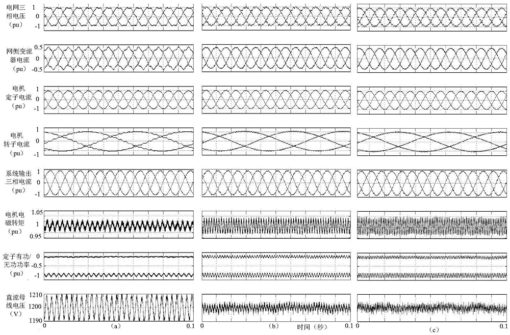 DFIG system control method based on repetition sliding mode