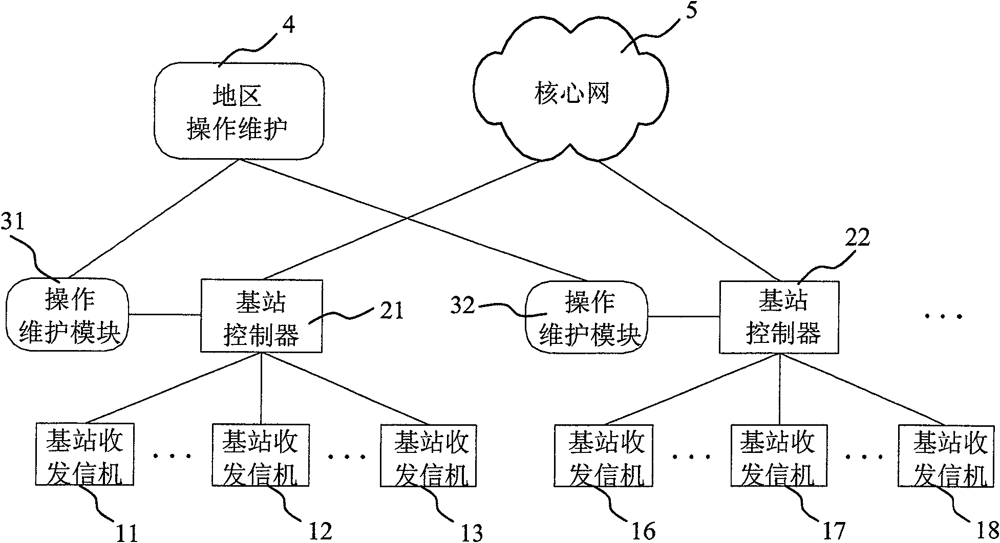 Cross-zone handover method for time division synchronous CDMA multi-frequency-point cell cellular network