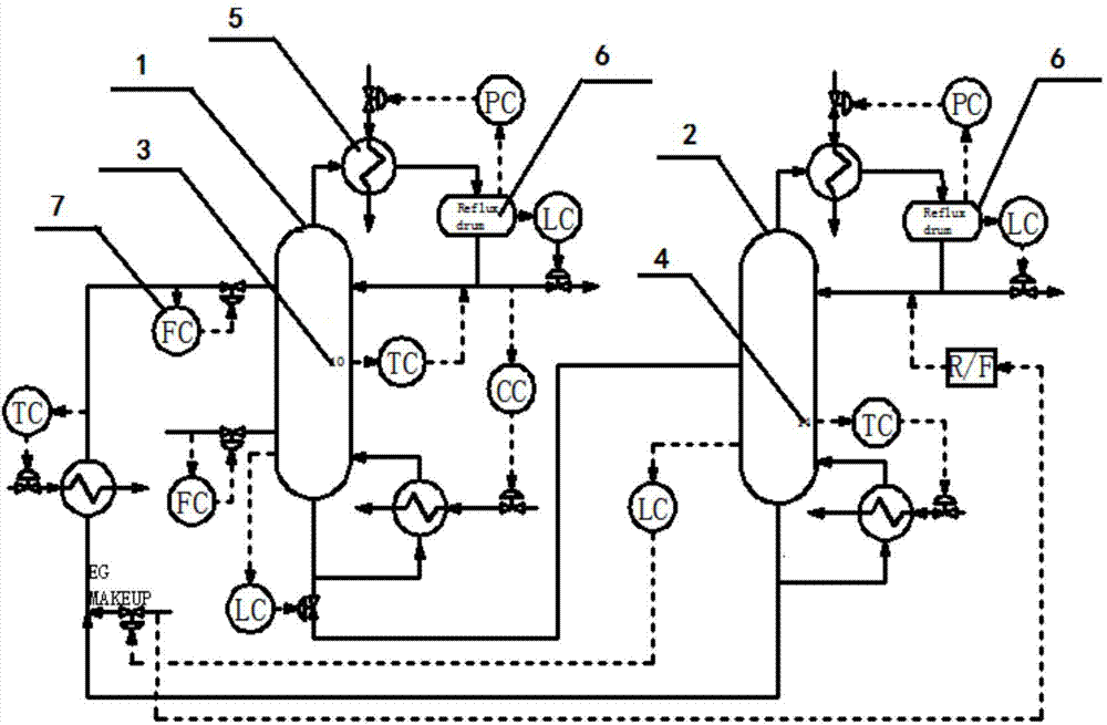 Extractive rectification process control method based on effective relative gain matrix method