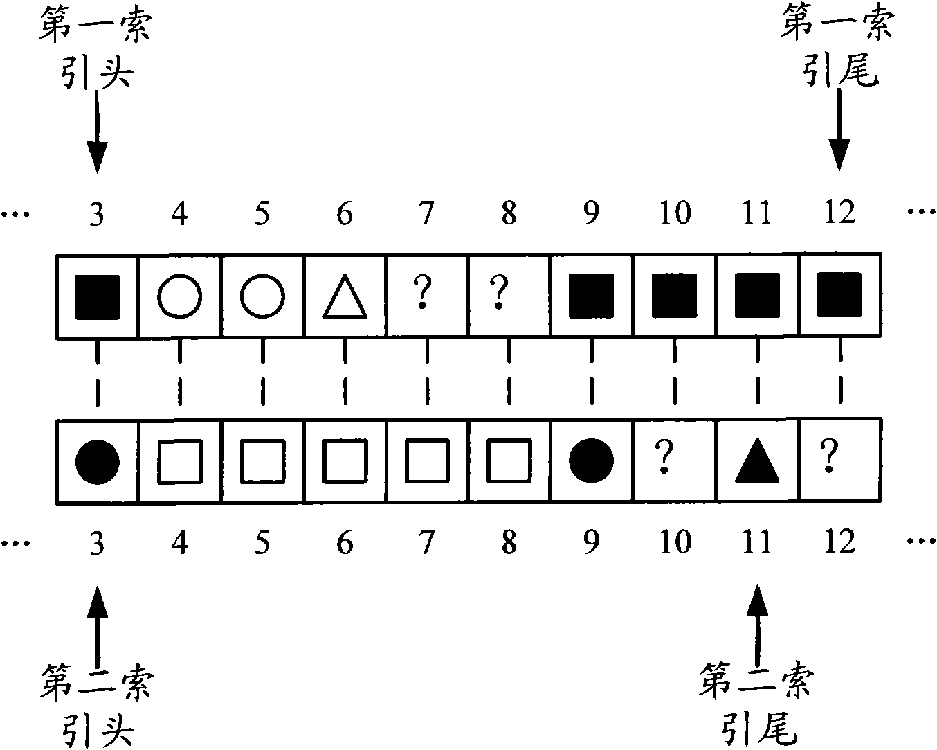 Method, device and system for treating messages of multi-core system