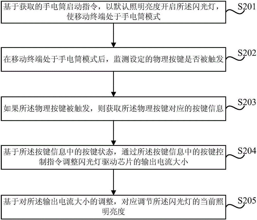 Flashlight illumination brightness adjusting method, flashlight illumination brightness adjusting device and mobile terminal