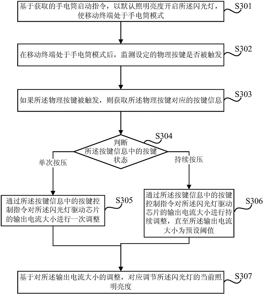 Flashlight illumination brightness adjusting method, flashlight illumination brightness adjusting device and mobile terminal