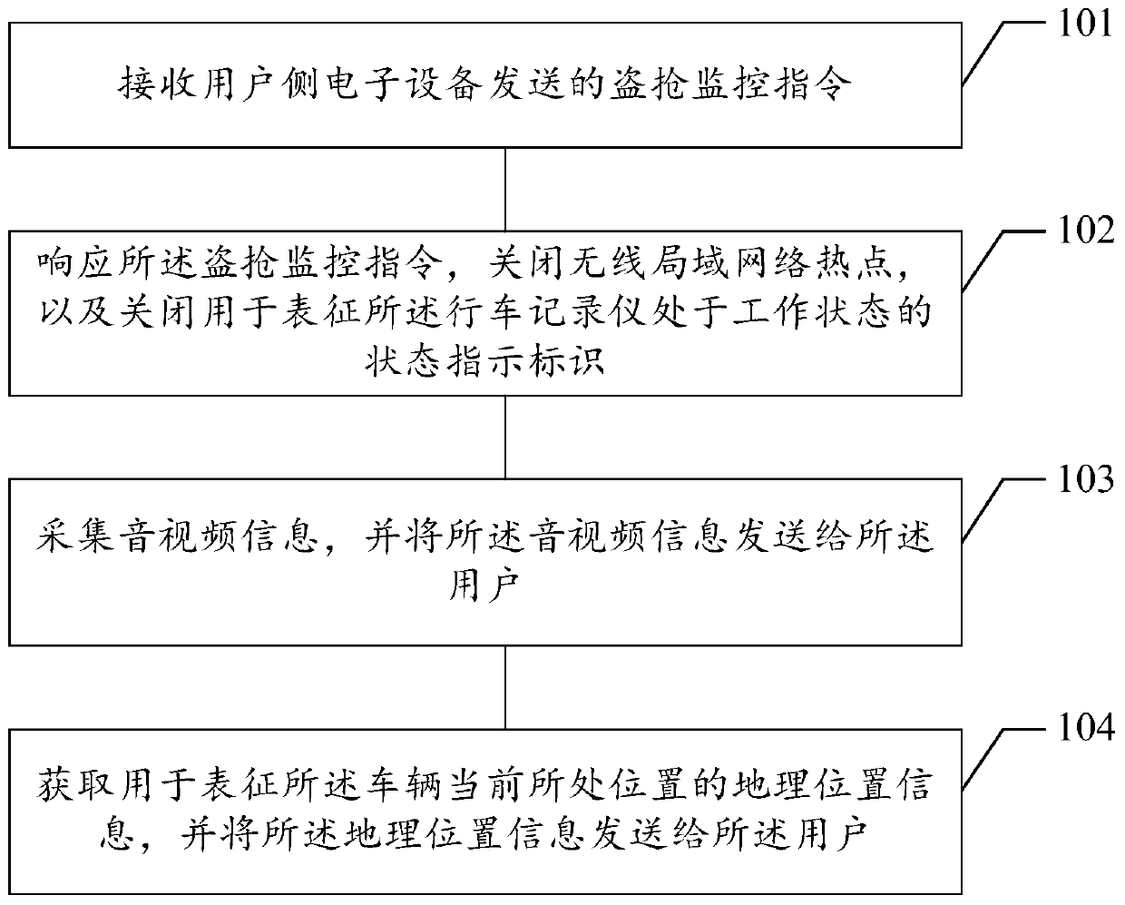 Vehicle monitoring method, system and device