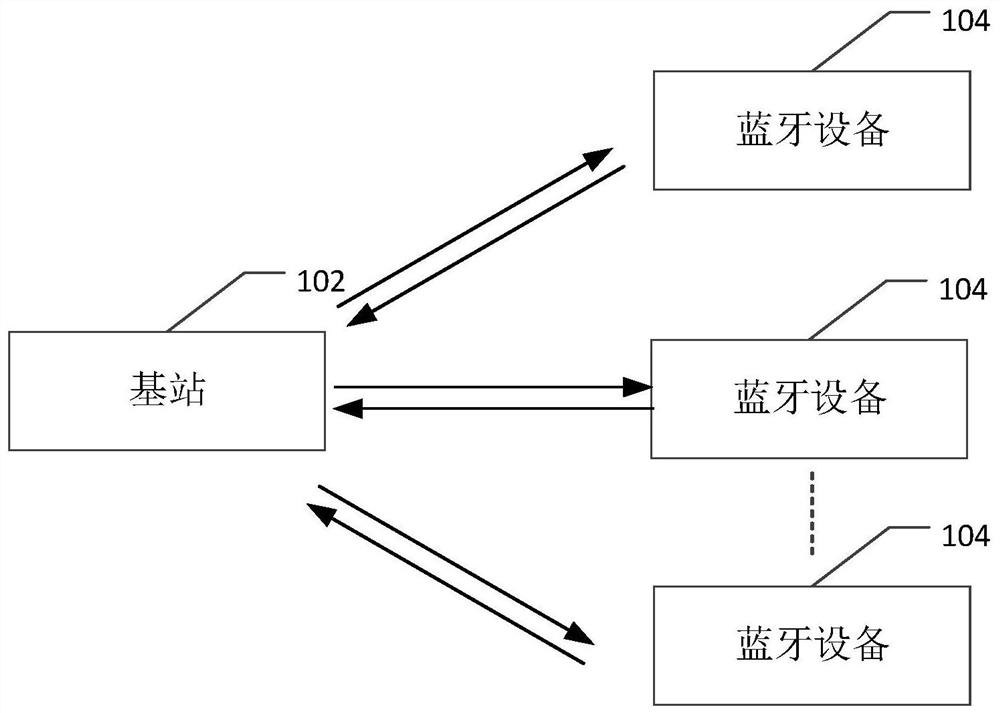 Bluetooth positioning method and device, computer equipment and storage medium