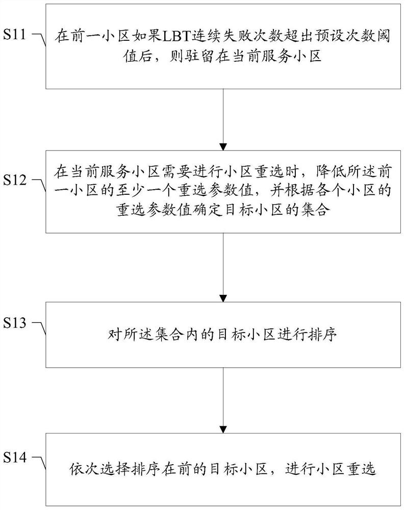 Cell reselection method and device, storage medium, user terminal