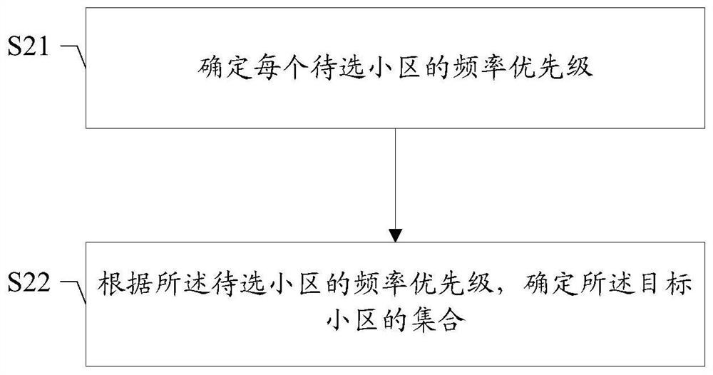 Cell reselection method and device, storage medium, user terminal