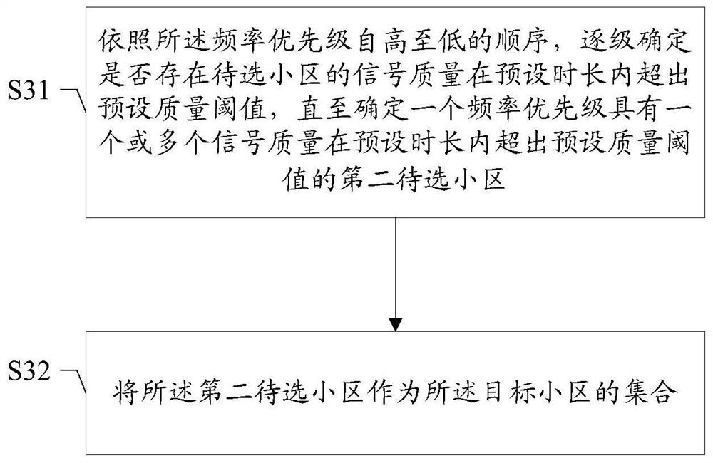 Cell reselection method and device, storage medium, user terminal