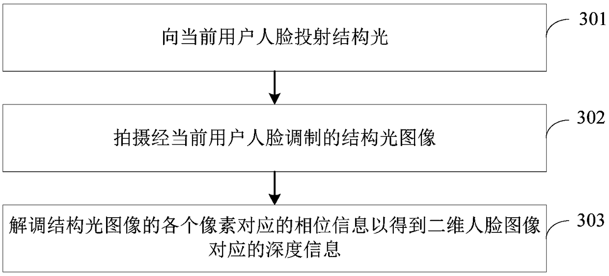 Method and device for rendering based on three-dimensional model