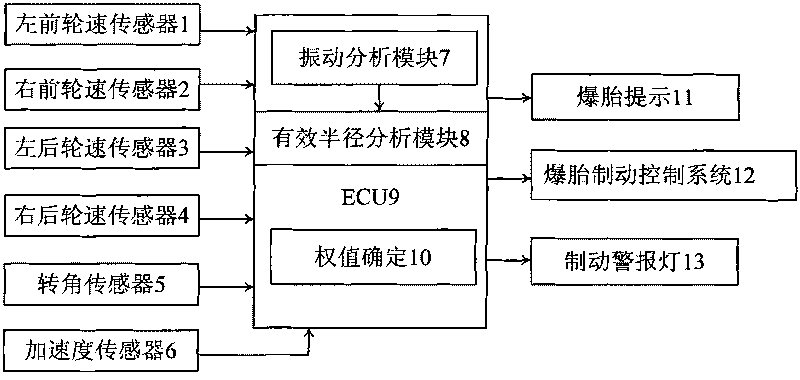 Method for monitoring tire burst or severe air leakage of vehicle