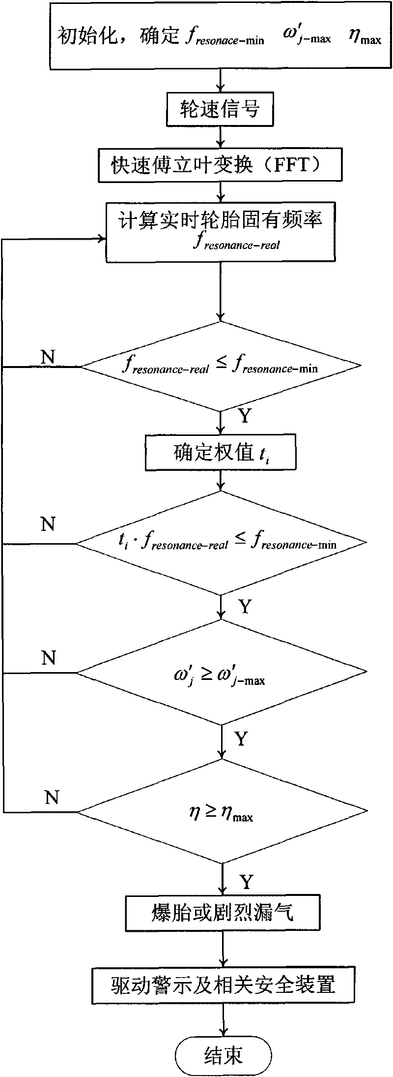 Method for monitoring tire burst or severe air leakage of vehicle