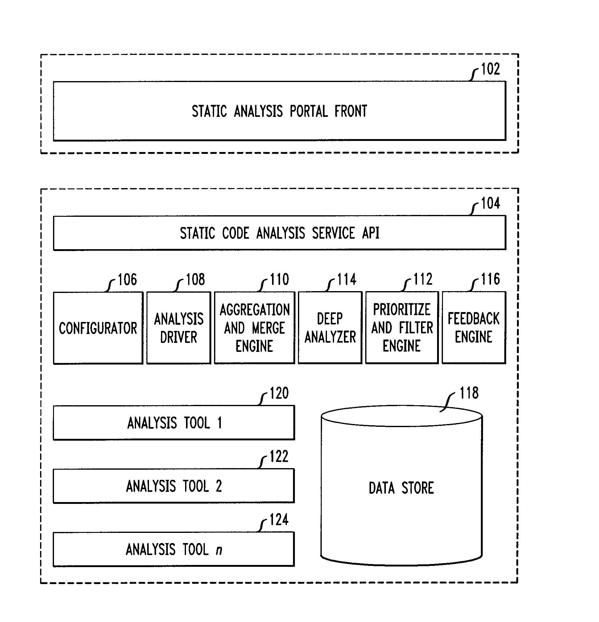 Static code analysis