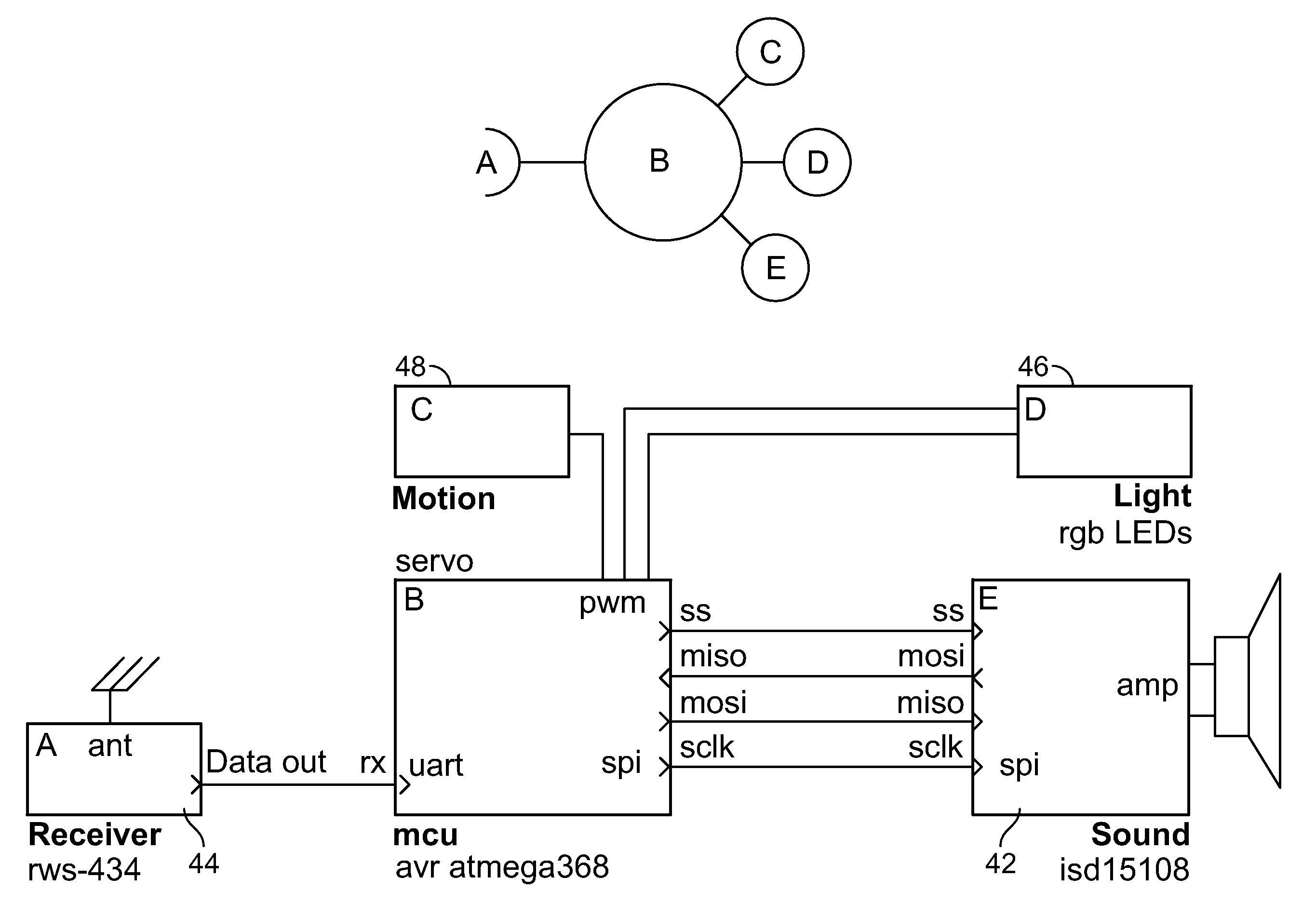 Light, sound, and motion receiver devices