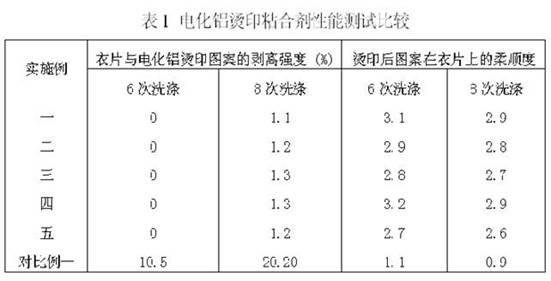 Electrochemical aluminum hot stamping adhesive agent and preparation method thereof