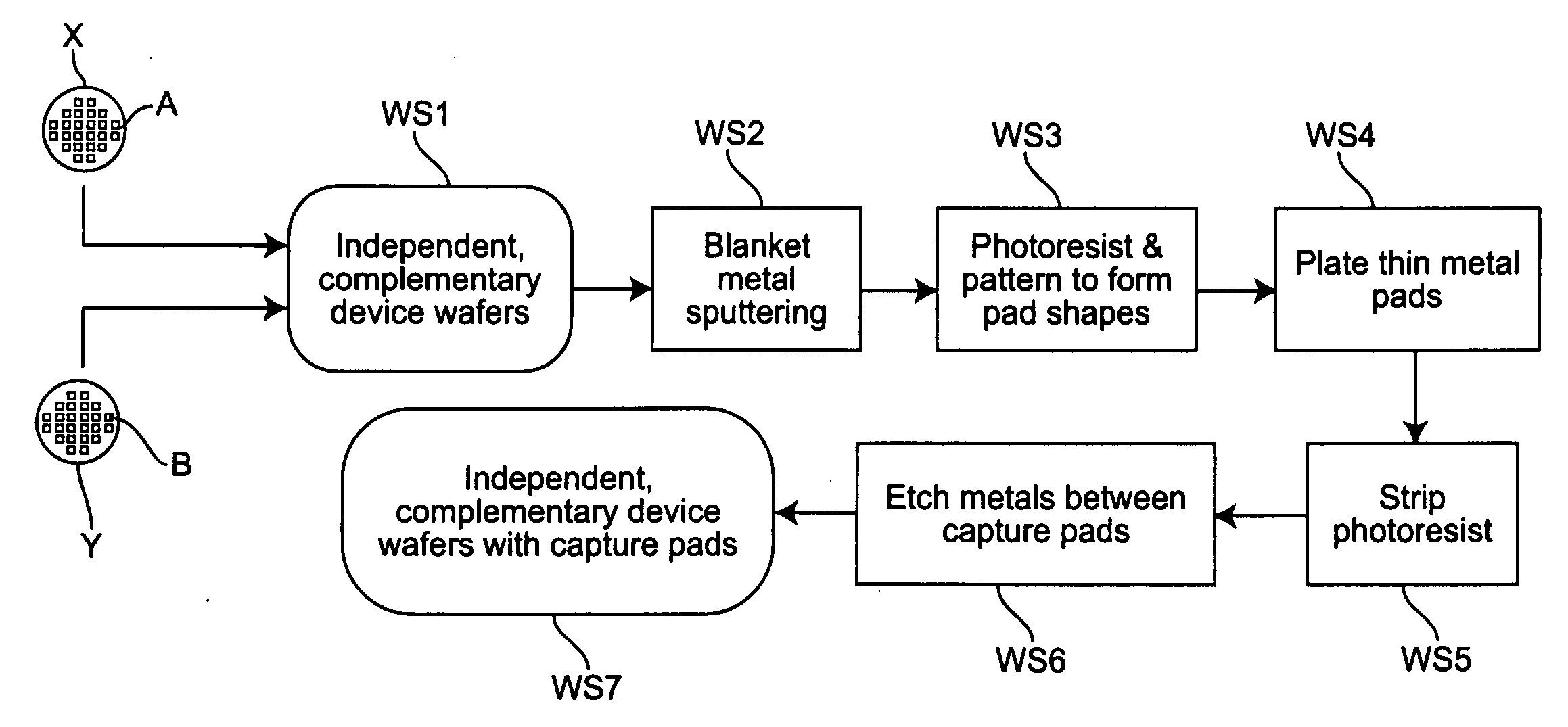 Method and structure for optimizing yield of 3-d chip manufacture