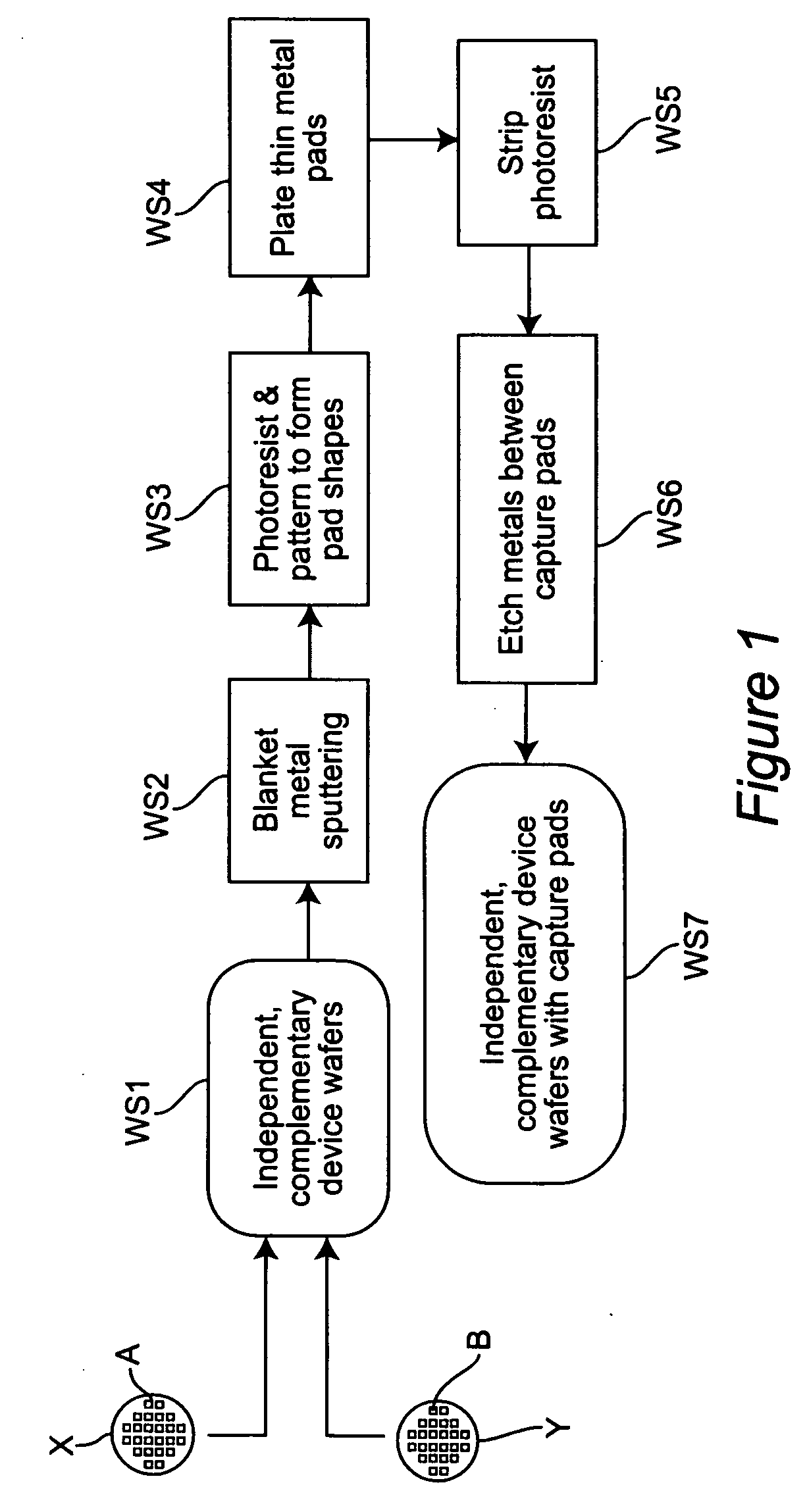 Method and structure for optimizing yield of 3-d chip manufacture