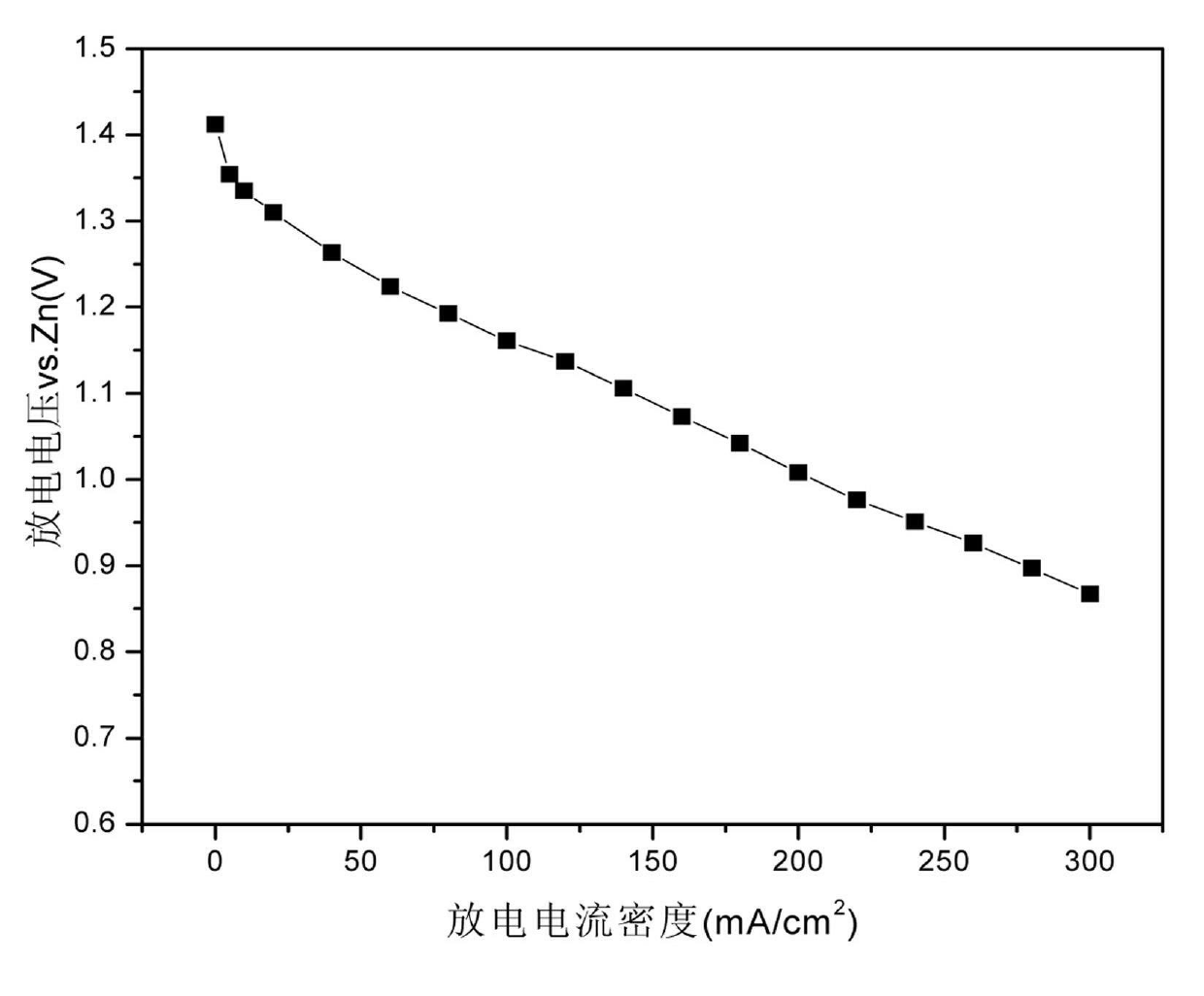 Preparation method and application of perovskite type composite oxide catalyst